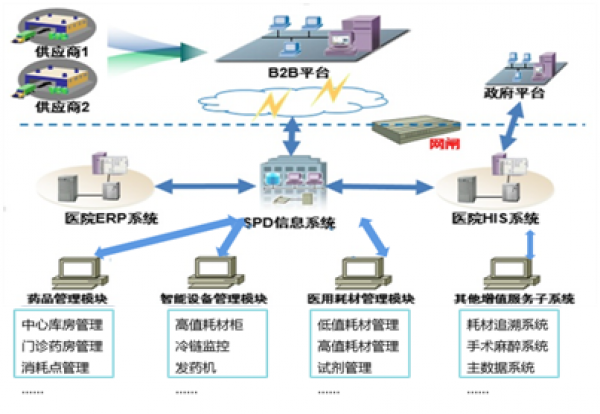 上藥控股入圍上海市重要産品追溯體(tǐ)系建設示範項目